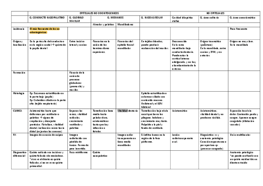 Miniatura del documento quistes-tema-48.pdf