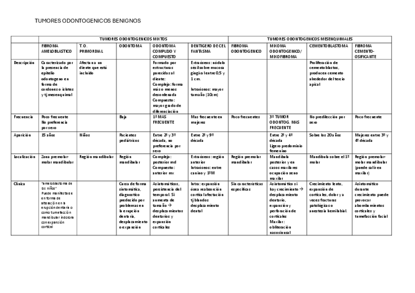 Miniatura del documento tumores-tema-49.pdf