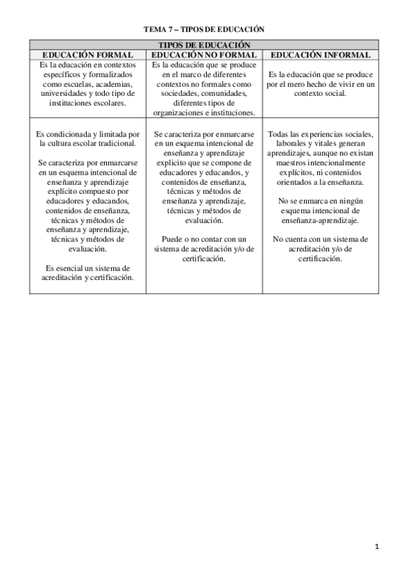 Miniatura del documento Tema-7-Tipos-de-Educacion.pdf