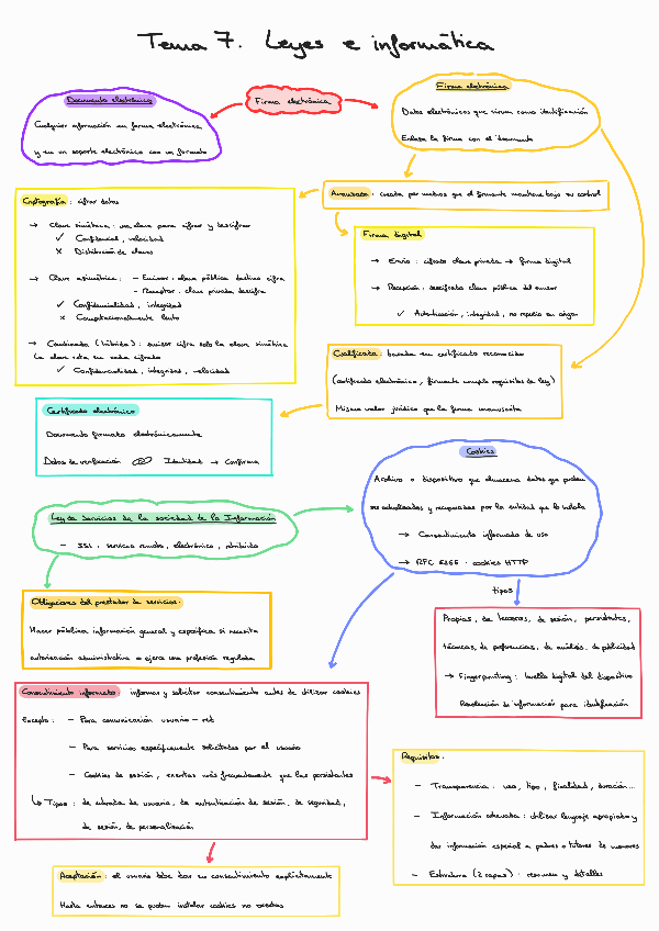 Miniatura del documento Tema-7-API.pdf