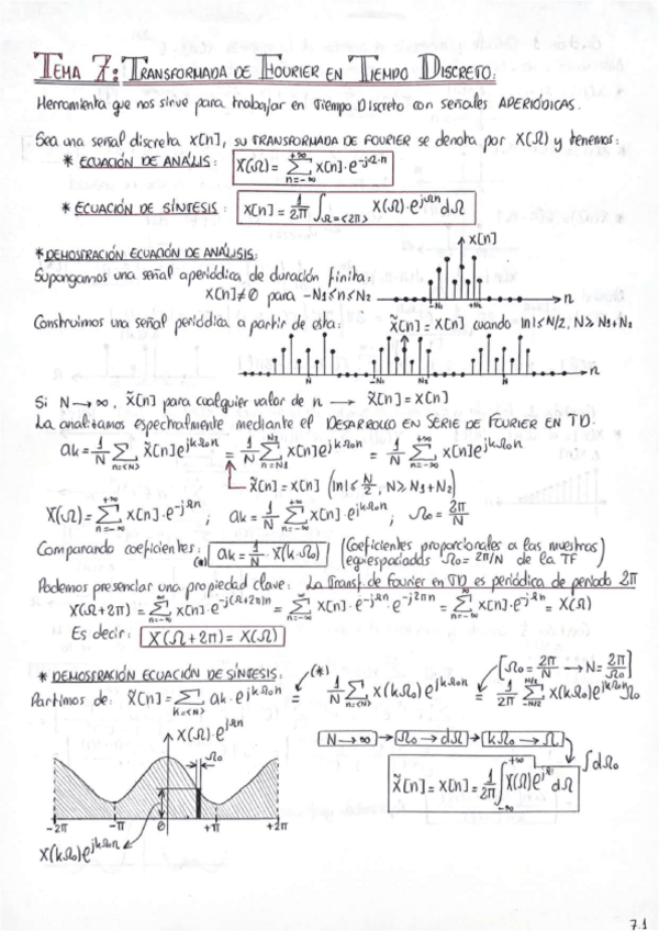 Miniatura del documento SEÑALES Y SISTEMAS: T.7 (Transf. de Fourier Discreta).pdf