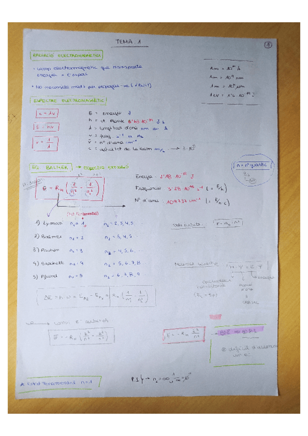 Miniatura del documento RESUM_T1-T7_1r parcial.pdf