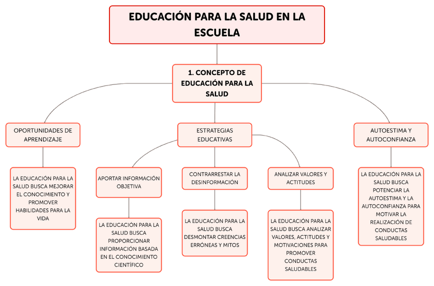 Miniatura del documento Tema-2.pdf