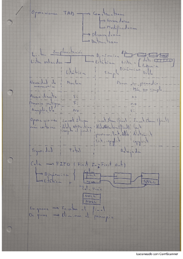 Miniatura del documento resumenteoriapro2.pdf