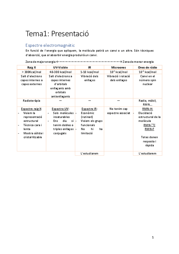 Miniatura del documento Tema 1.pdf