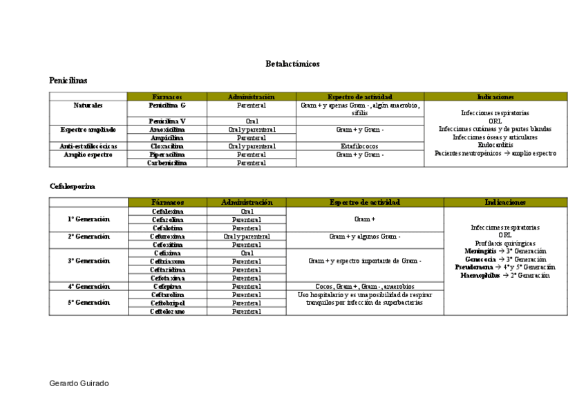 Miniatura del documento Tablas-antibioticos.pdf