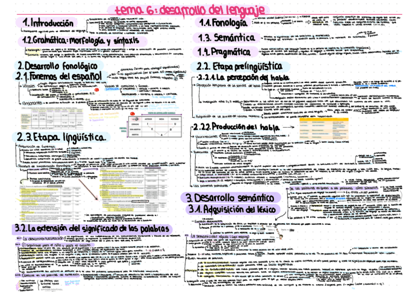 Miniatura del documento Esquema-T6-DC.pdf