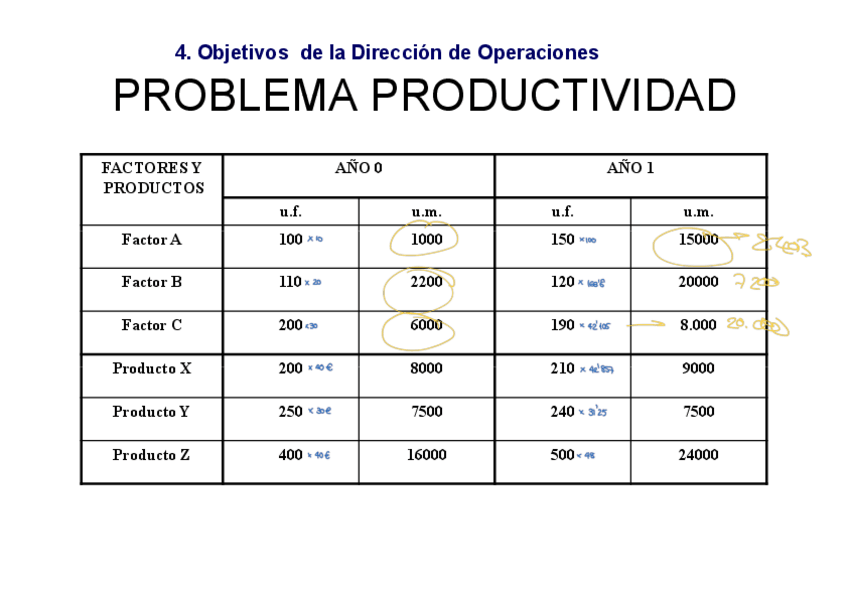 Miniatura del documento Ejercicio-clase-Tema-1-productividad.pdf