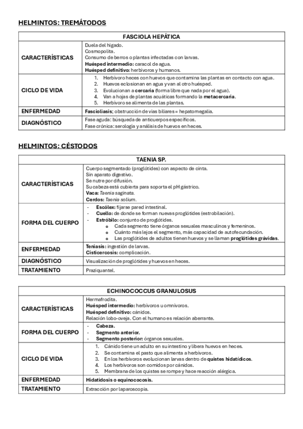Miniatura del documento Helmintos.pdf