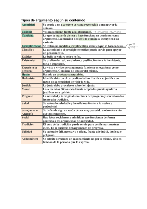 Miniatura del documento Tipos-de-argumentos.pdf