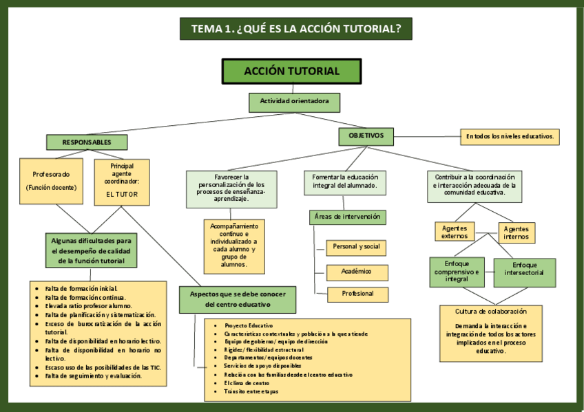 Miniatura del documento Esquemas-Accion-Tutorial.pdf