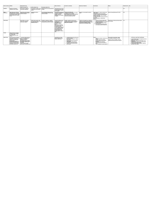 Miniatura del documento cuadro-resumen-de-los-trastornos-de-ansiedad-tema-clinico-3.pdf