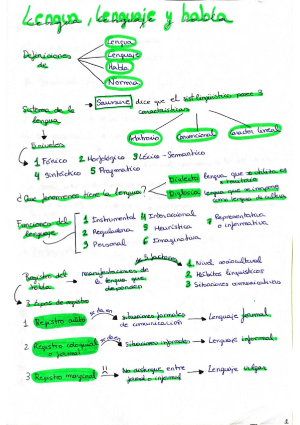 Miniatura del documento TEMA-2-Mapa-conceptual.pdf