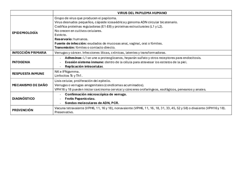 Miniatura del documento Papilomavirus.pdf