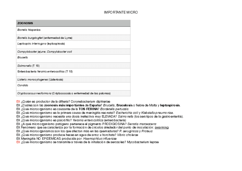 Miniatura del documento 2o-parcial-micro-cosas-muy-IMP.pdf
