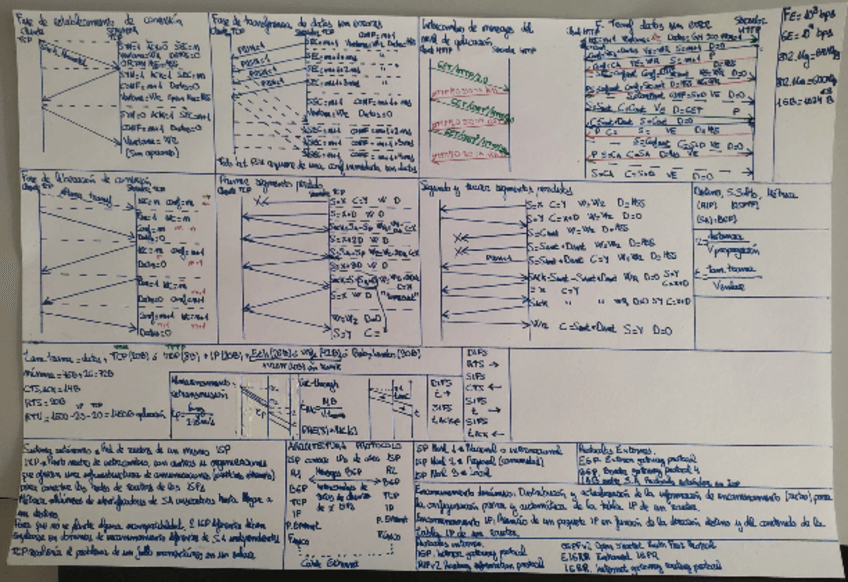 Miniatura del documento Chuleta-2-Parcial.pdf