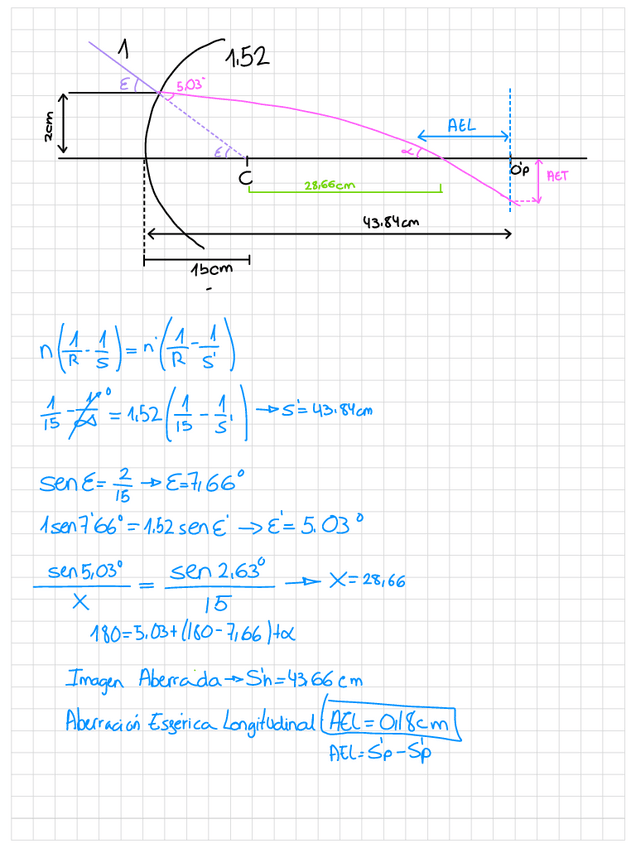 Miniatura del documento ejercicio-aberraciones.pdf