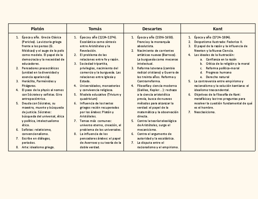 Miniatura del documento Guia-contexto-selectividad-Platon-Descartes-Tomas-de-Aquino-y-Kant.pdf