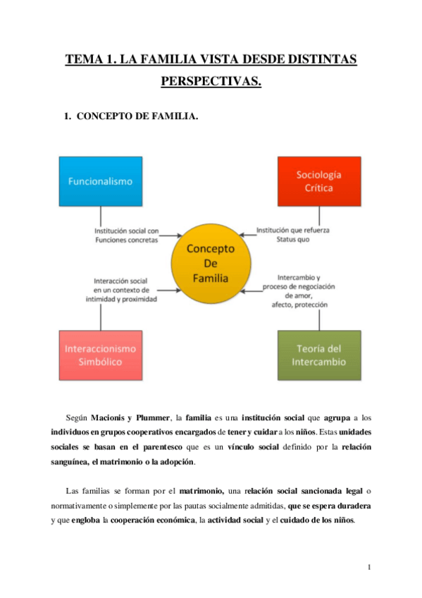 Miniatura del documento TEMA-1.-La-familia-vista-desde-distintas-perspectivas..pdf
