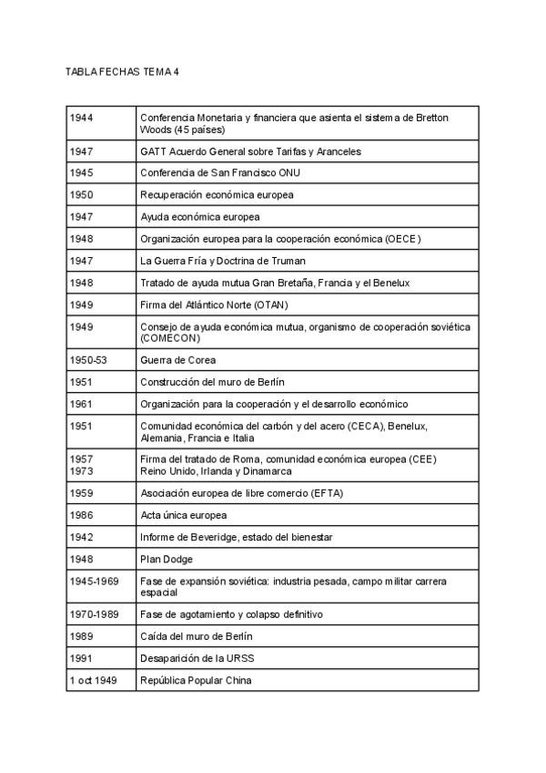 Miniatura del documento TABLA-FECHAS-TEMA-4.pdf
