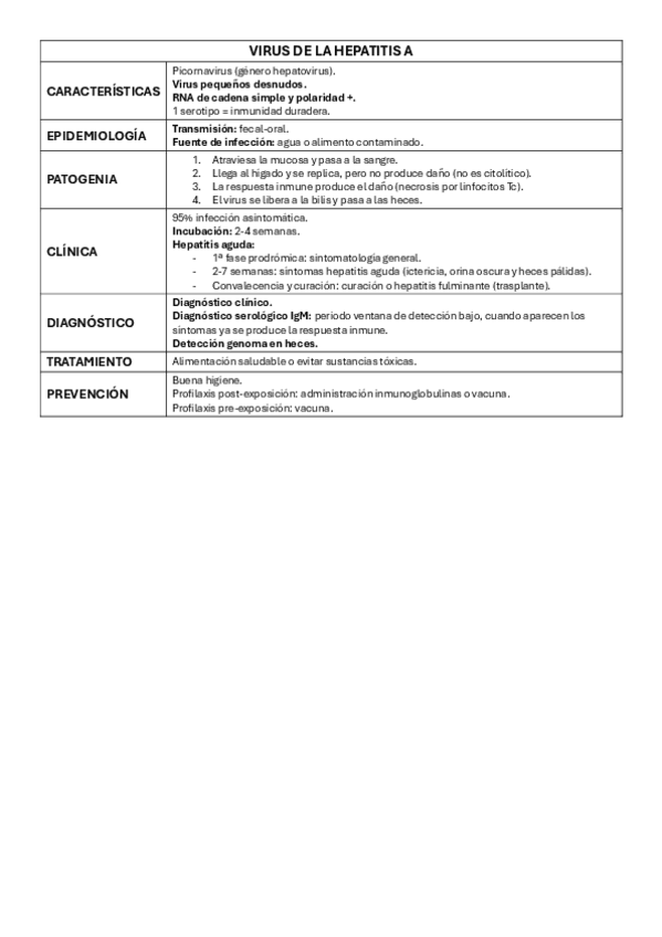 Miniatura del documento Viruses-de-hepatitis.pdf