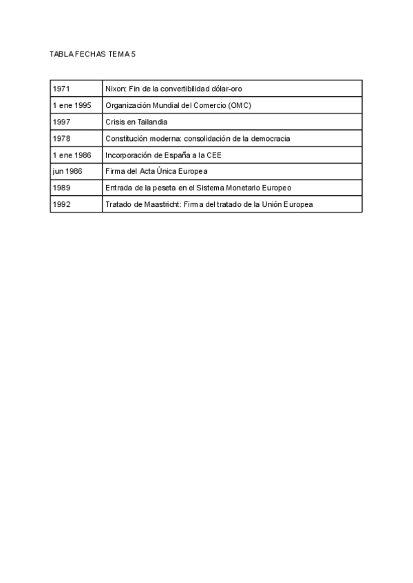 Miniatura del documento TABLA-FECHAS-TEMA-5.pdf