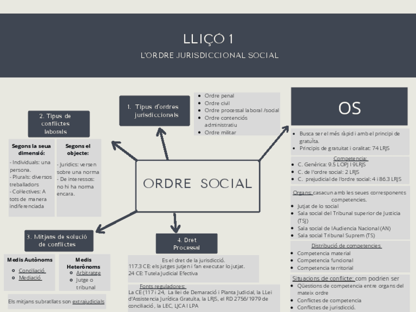 Miniatura del documento ESQUEMA-TEMA-1.pdf