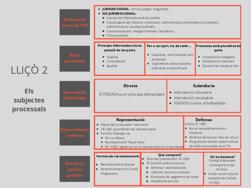 Miniatura del documento ESQUEMA-TEMA-2.pdf