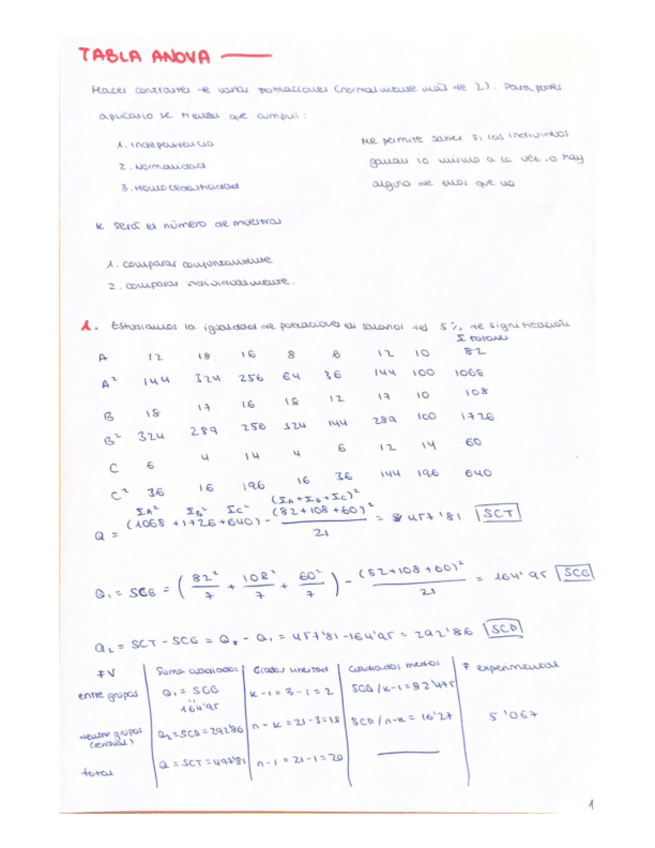 Miniatura del documento Teoria-y-practica.Tabla-Anova.pdf