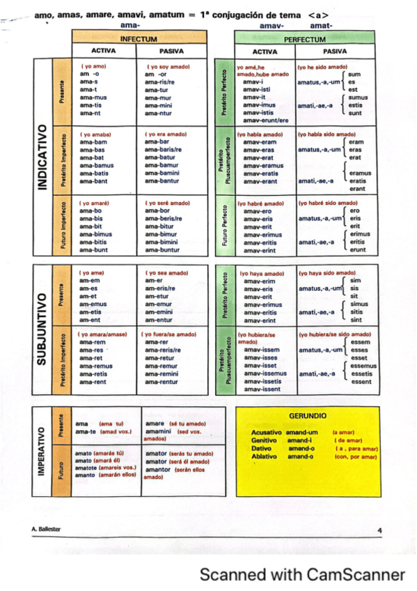 Miniatura del documento TODOS-LOS-VERBOS-ACTIVA-Y-PASIVA.pdf