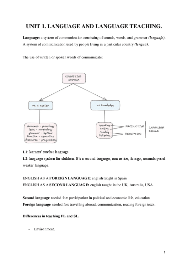 Miniatura del documento UNIT-1.-LANGUAGE-AND-LANGUAGE-TEACHING..pdf