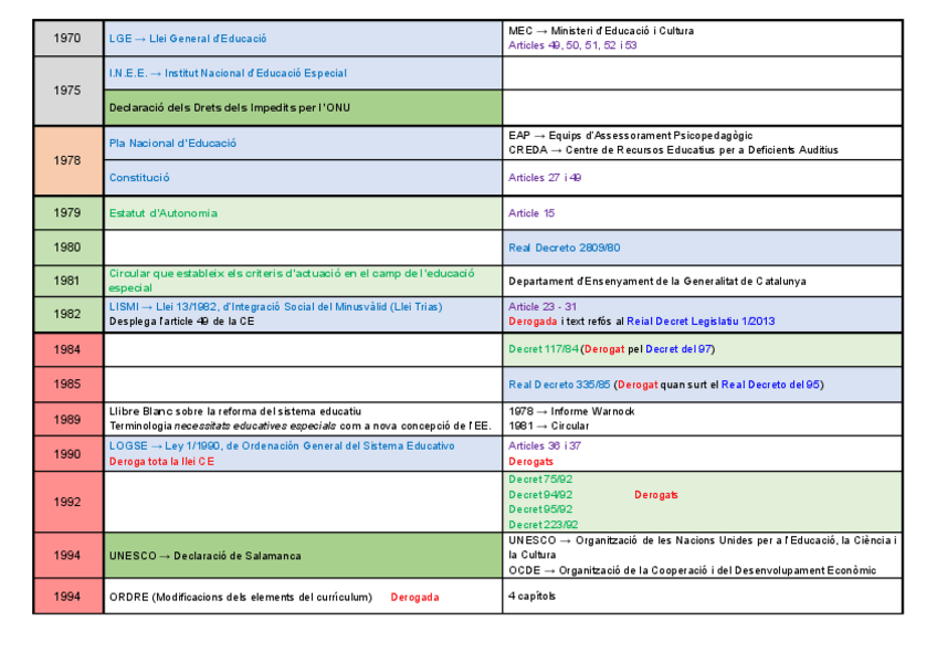 Miniatura del documento 2.-LLEISEIX-CRONOLOGIC.docx.pdf