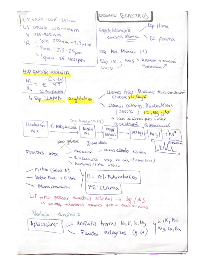 Miniatura del documento RESUMEN-ESPECTROS.pdf