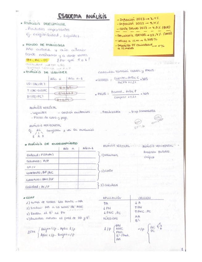 Miniatura del documento Esquema-Analisis.pdf