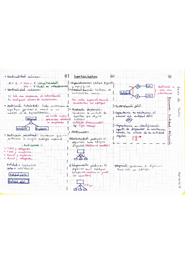Miniatura del documento Resumen E-R.pdf
