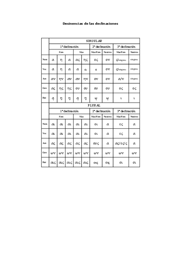 Miniatura del documento Desinencias-declinaciones.pdf