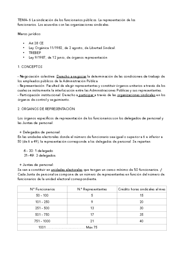 Miniatura del documento Tema-6-La-sindicacion-de-los-funcionarios-publicos.-La-representacion-de-los.pdf