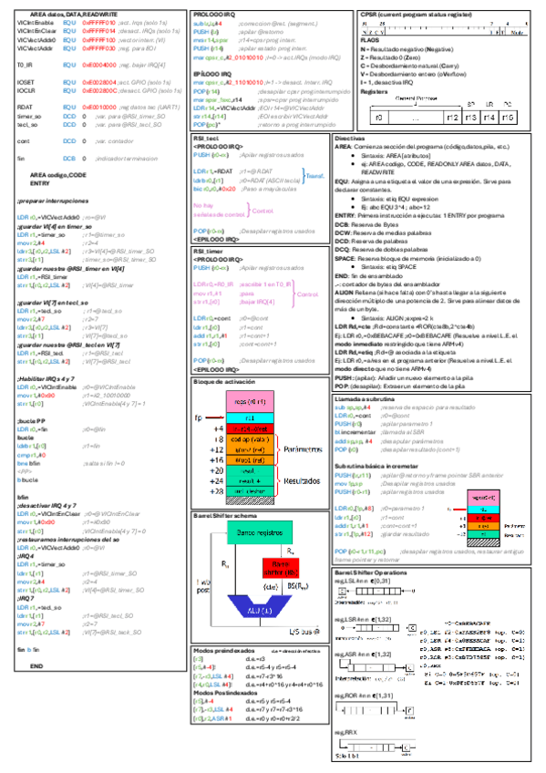 Miniatura del documento Chuleta-Examen-AOC1.pdf