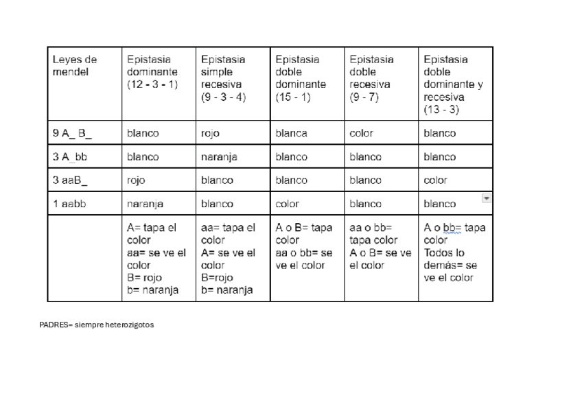 Miniatura del documento EPISTASIA.pdf