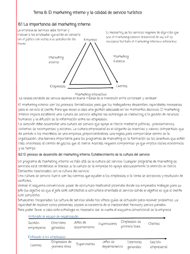 Miniatura del documento Marketing-T8.pdf