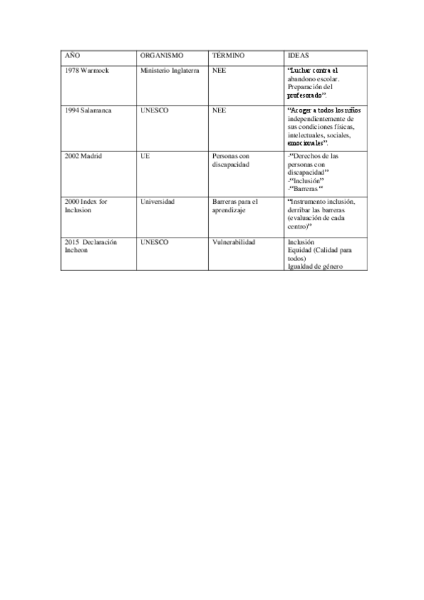 Miniatura del documento Actividad7Informe-Warnock.pdf