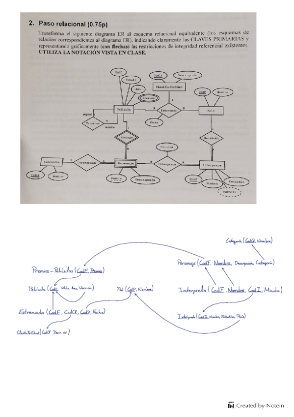 Miniatura del documento ModeloRelacional-Examen-2022.pdf