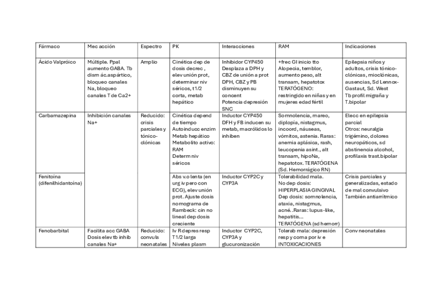 Miniatura del documento Antiepilepticos.pdf