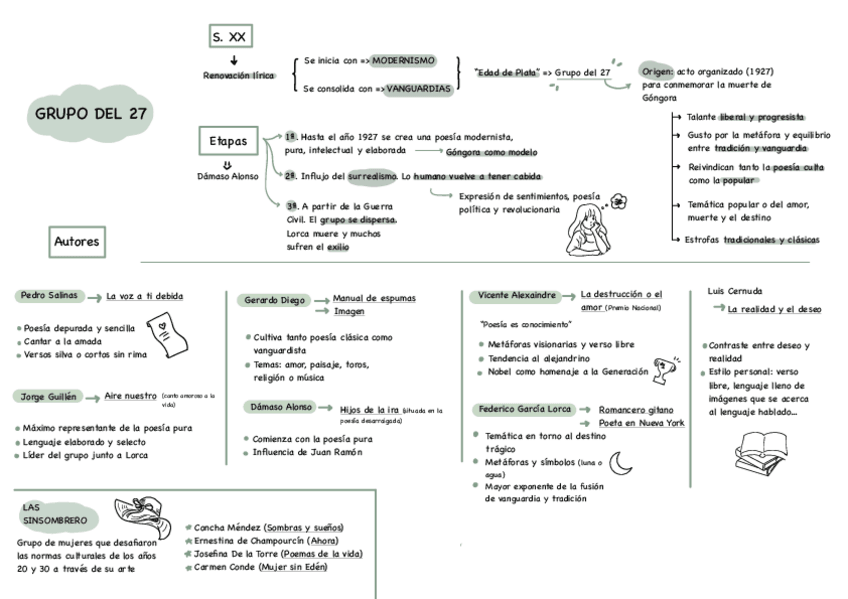 Miniatura del documento Esquema-generacion-del-27.pdf
