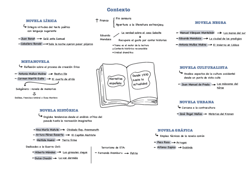 Miniatura del documento Esquema-novela-espanola-desde-1970-hasta-la-actualidad.pdf