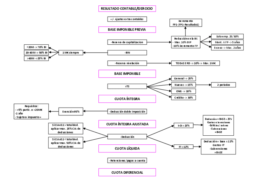Miniatura del documento ESQUEMA-ISOC.pdf