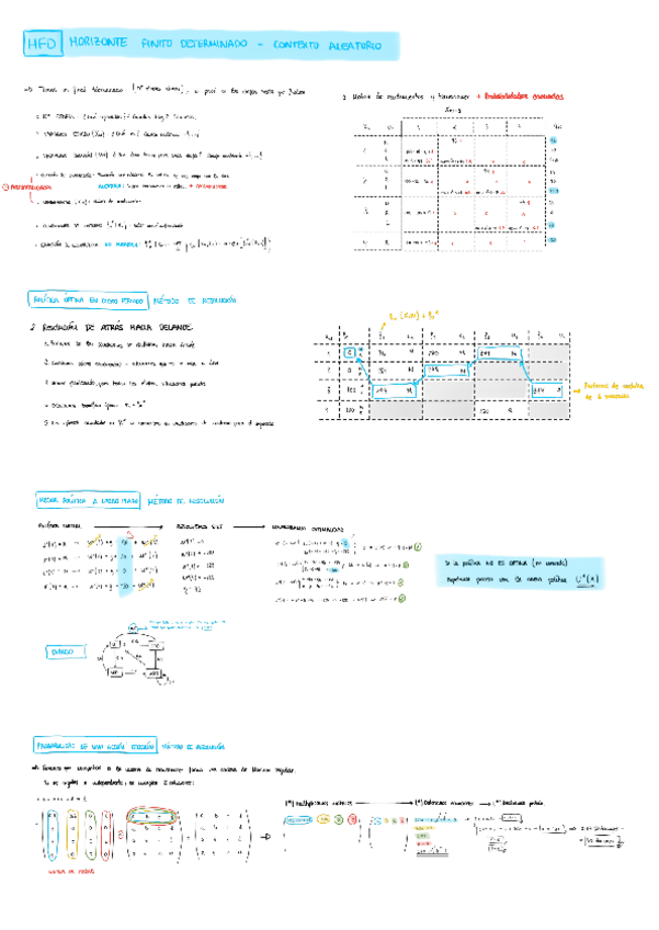 Miniatura del documento TIPOS-DE-PROBLEMAS-PROG.-DINAMICA-ALEATORIA.pdf