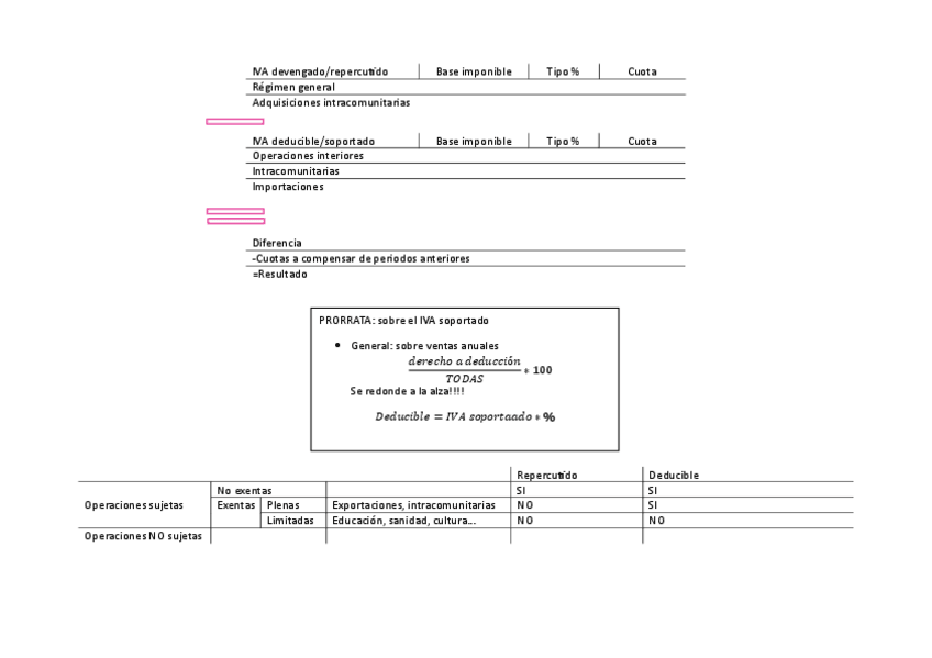 Miniatura del documento esquema-iva.pdf