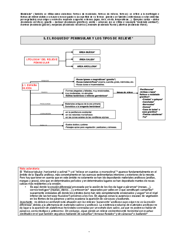Miniatura del documento ESQUEMASTEMA1puntos5al7Anaya.pdf
