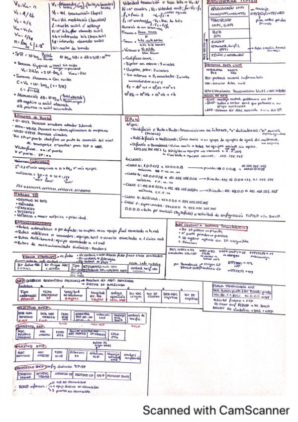 Miniatura del documento Chuleta-completa-1-parcial.pdf